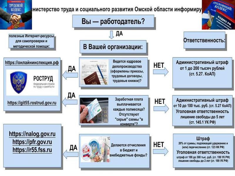 Министерство труда и социального развития Омской области информирует.