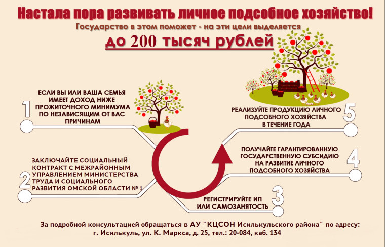 Настала пора развивать личное подсобное хозяйство!. Настала пора развивать личное подсобное хозяйство!.